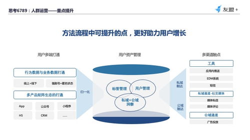 四大触点,教你从 用户视角 构建数据分析体系