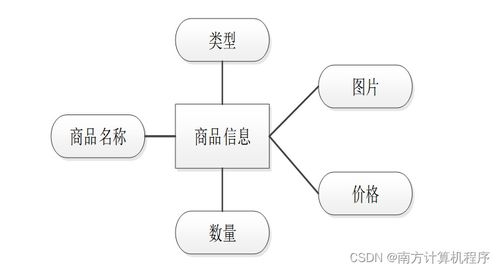 java酒店管理系统hoyjj9 计算机毕设ssm