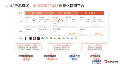 dta决赛放送 z世代 元宇宙 酒旅业创新趋势都在这里