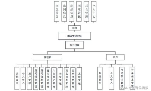 计算机毕业设计ssmjava酒店管理系统hoyjj9